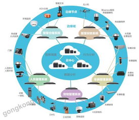 AI賦能智能制造 機(jī)器視覺(jué)加持，從此慧眼如炬——人工智能理論與算法軟件開(kāi)發(fā)