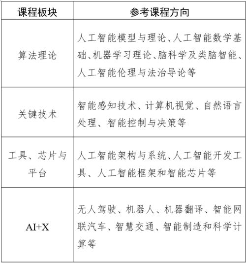 教育部印發《人工智能領域研究生指導性培養方案（試行）》 聚焦理論與算法軟件開發