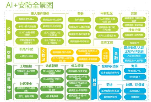 從產品到服務 人工智能成安防產業新趨勢