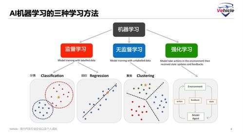 智能汽車AI入門 端到端與復合方法的區別解析