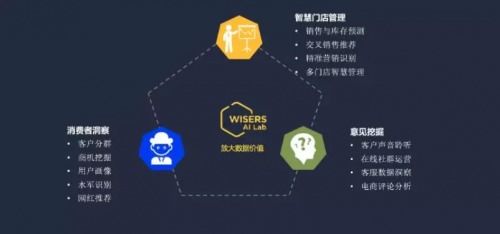慧科訊業智能大數據攜手微軟 共繪AI生態新藍圖