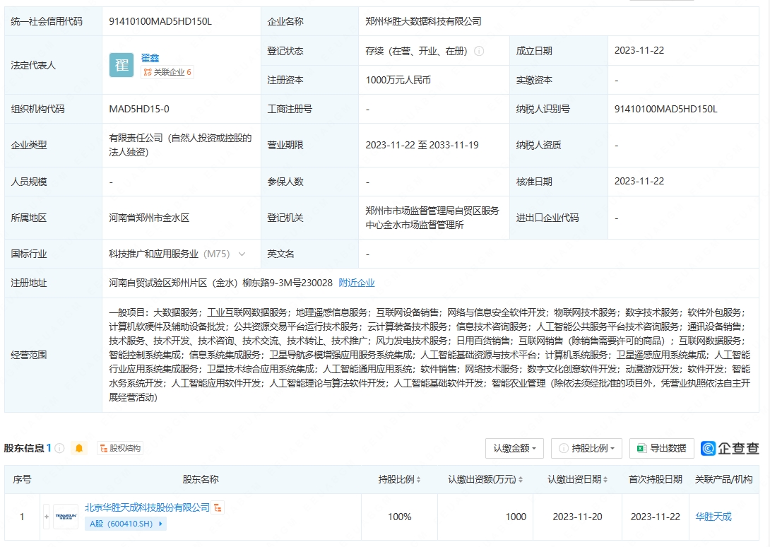 華勝天成在鄭州成立大數(shù)據(jù)科技子公司，聚焦人工智能與算法軟件開(kāi)發(fā)